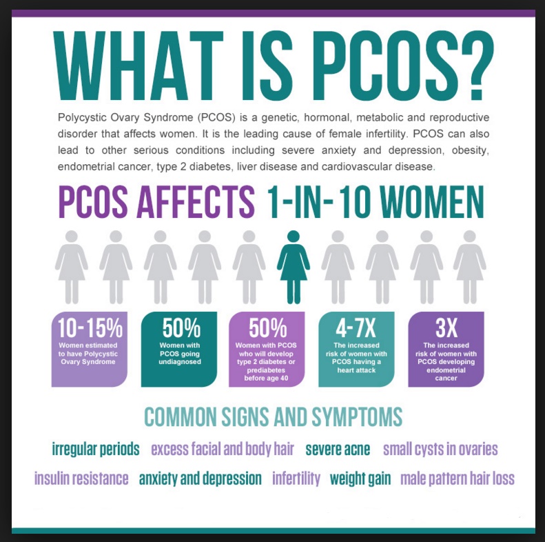 PCOS Awareness Month with Southwest Fertility Center